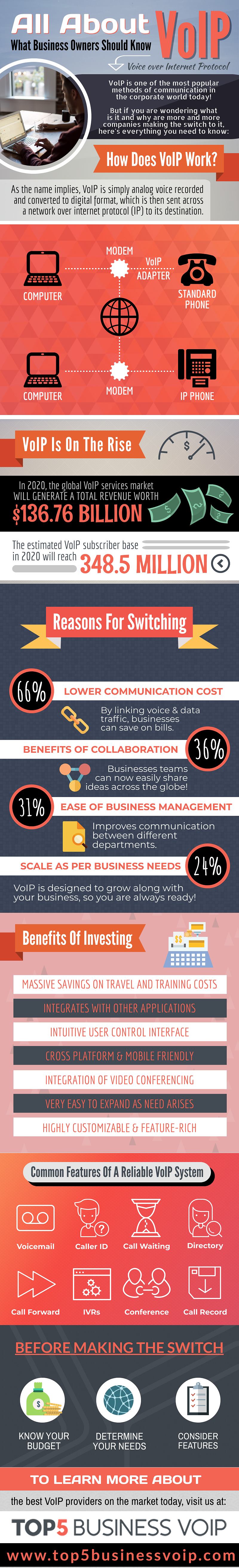 all about voip